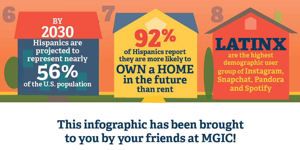 2018 State of Hispanic Homeownership Report Infographic