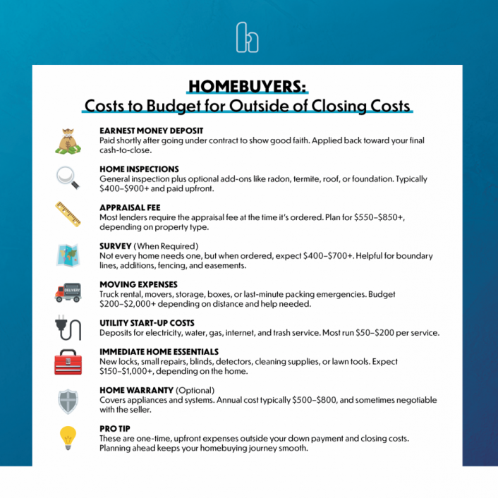 Costs to Budget for Outside of Closing Costs