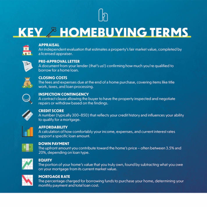 Key Homebuying Terms